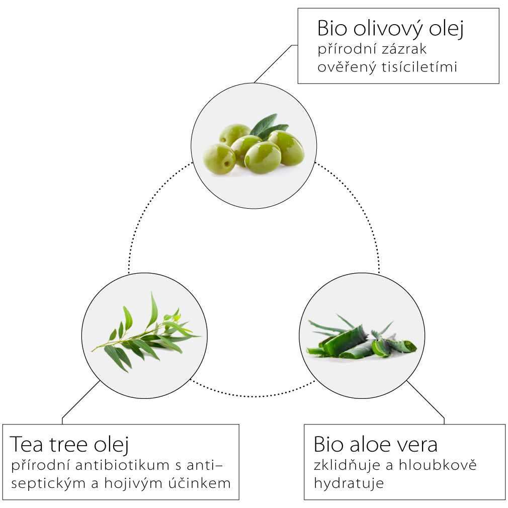 Olive_SPA_krem_akne_01